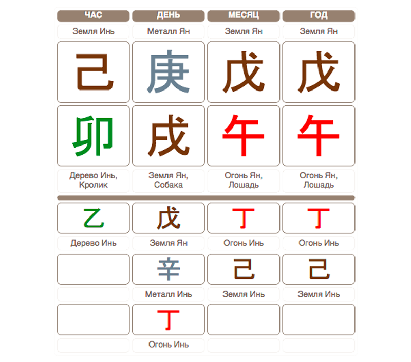 Китайская астрология система ба Цзы. Карта Бацзы. Символы ба Цзы. Иероглифы Бацзы. Бадзы калькулятор с расшифровкой